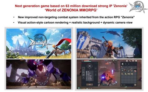 world of zenonia.